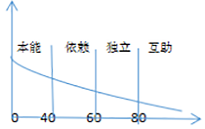 深圳行之我“悟”